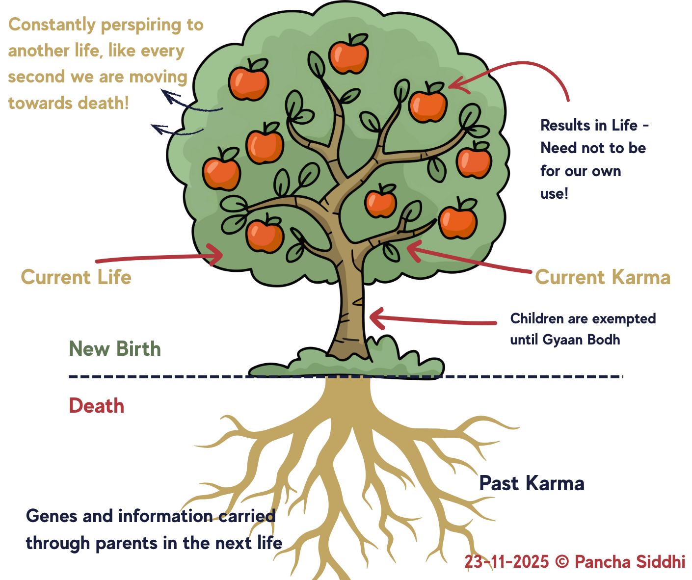 the moon affects the mind