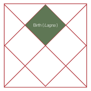 What is Vedic Astrology Kundli