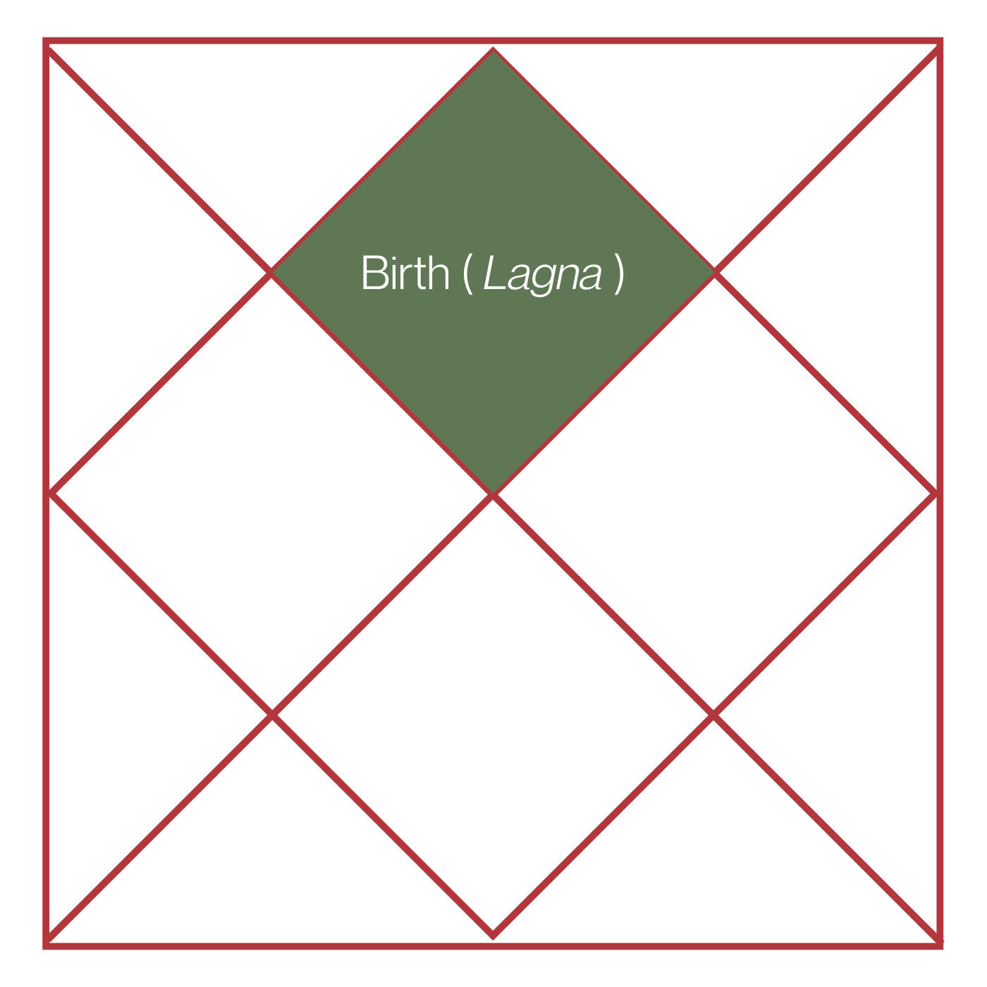 Jyotish: Vedic Astrology Complete Guide