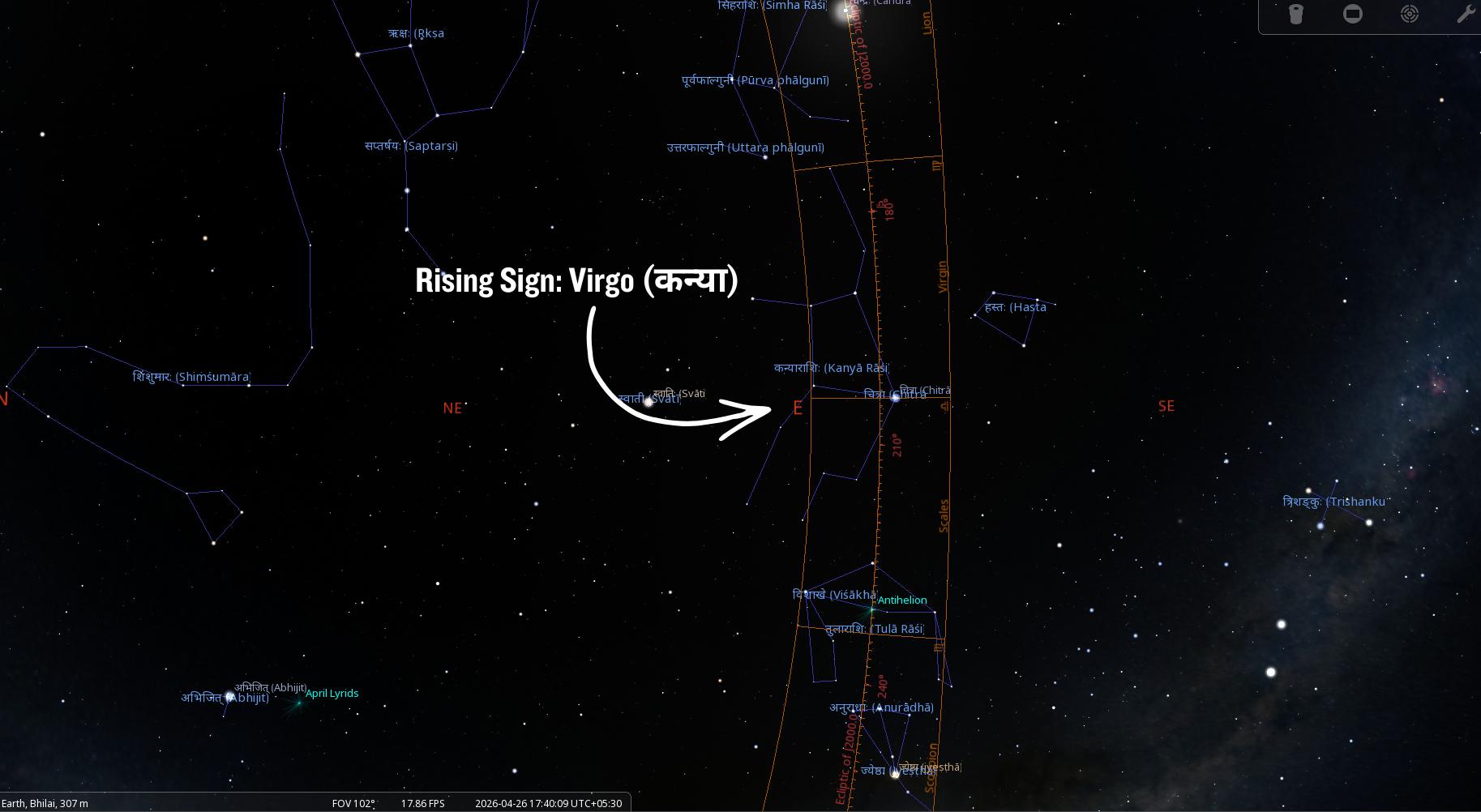 Lagna in Vedic Astrology