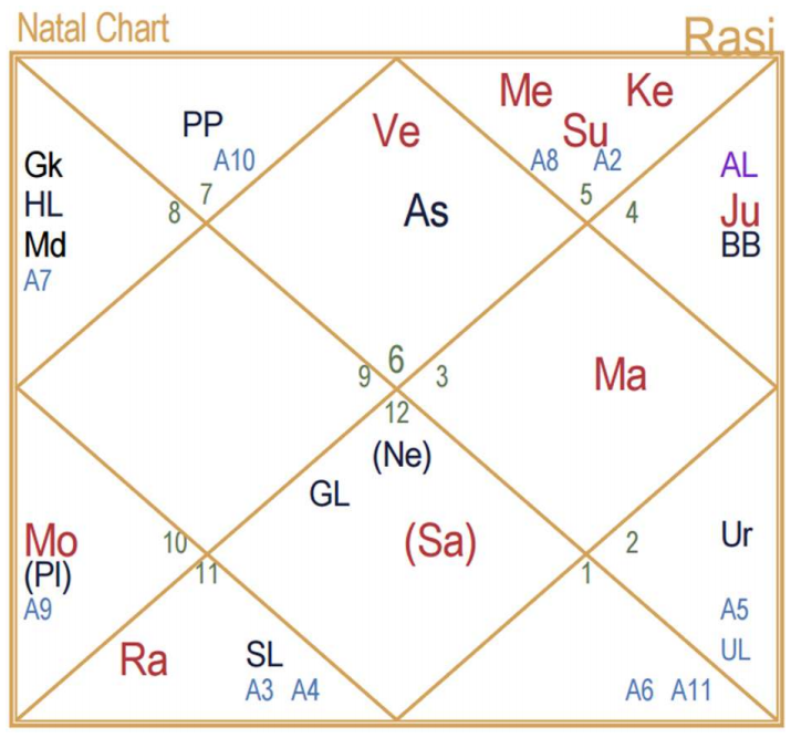 Nepal flash flood 2026 astrology event chart, D-1 Rashi for Gyirong Port on 26 August 2026