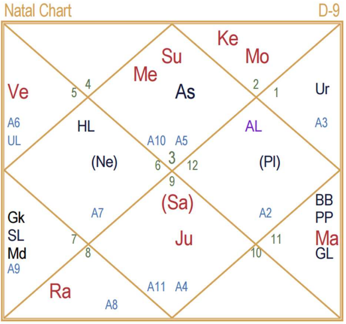 Navamsha D-9 chart of the Nepal flood 2026 showing Chandra-Grahan yoga with exalted Moon and Ketu