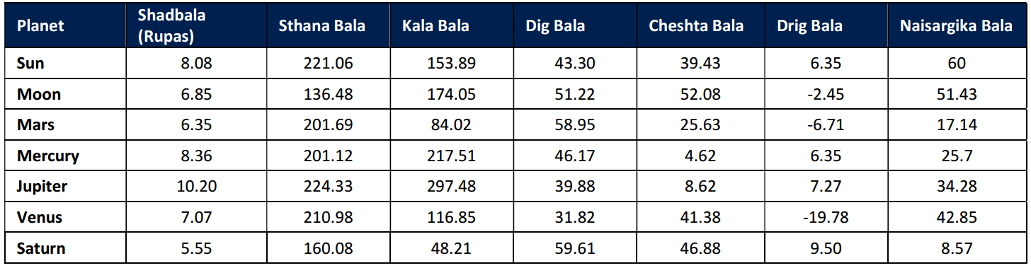 Shadbala Table Nepal Flash Flood 2026 Astrology Analysis